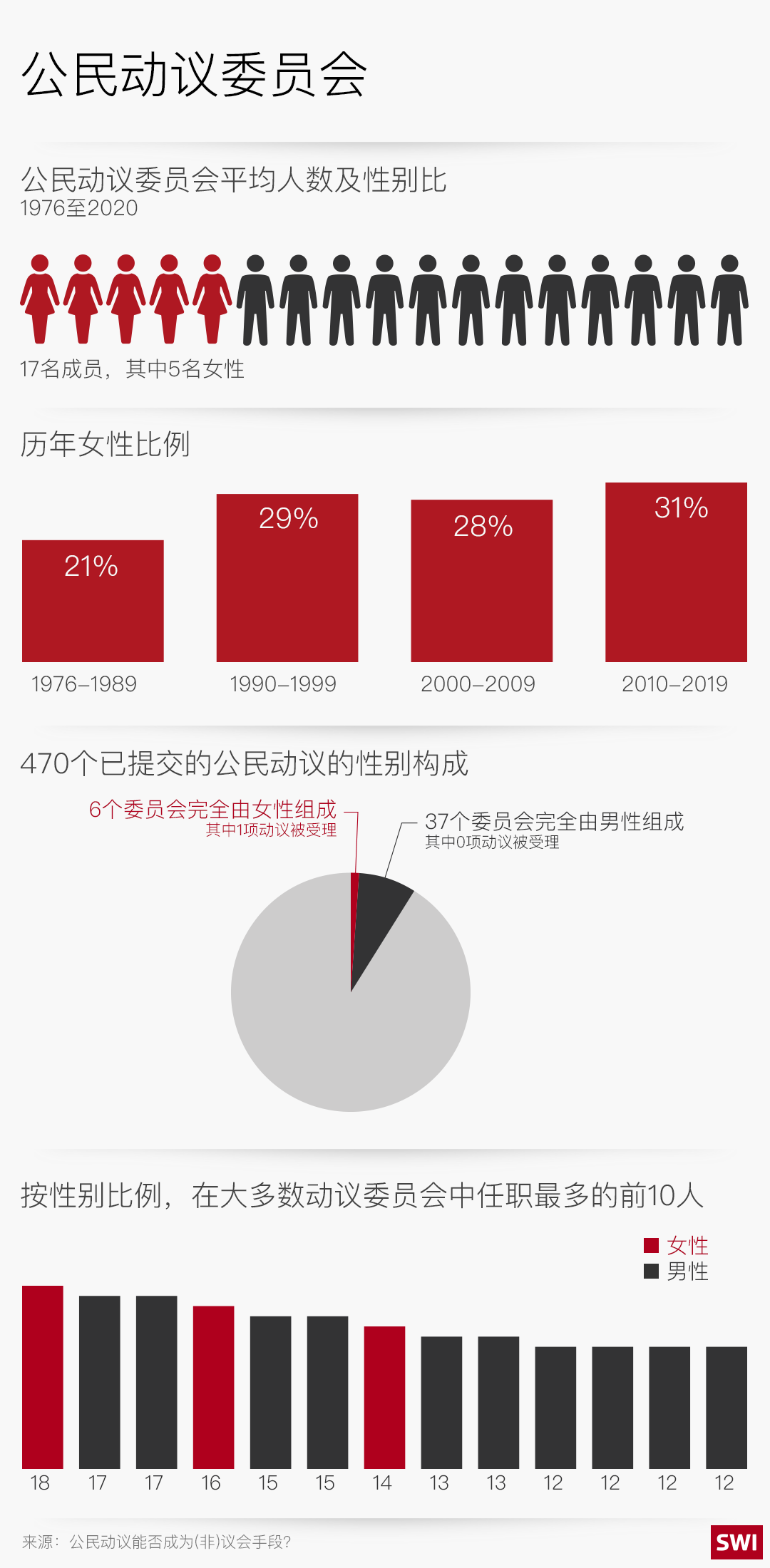 公民动议