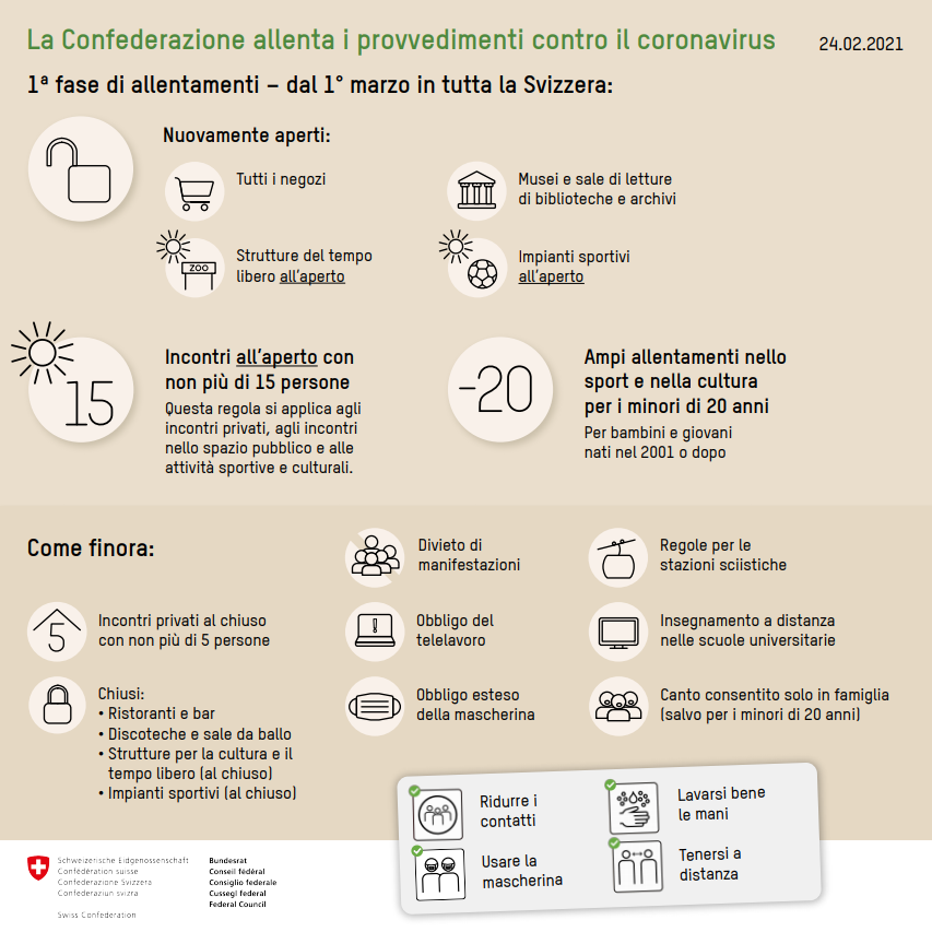 Specchietto riassuntivo delle misure anti-Covid in vigore dal 1° marzo in Svizzera (scritte e illustrazioni)