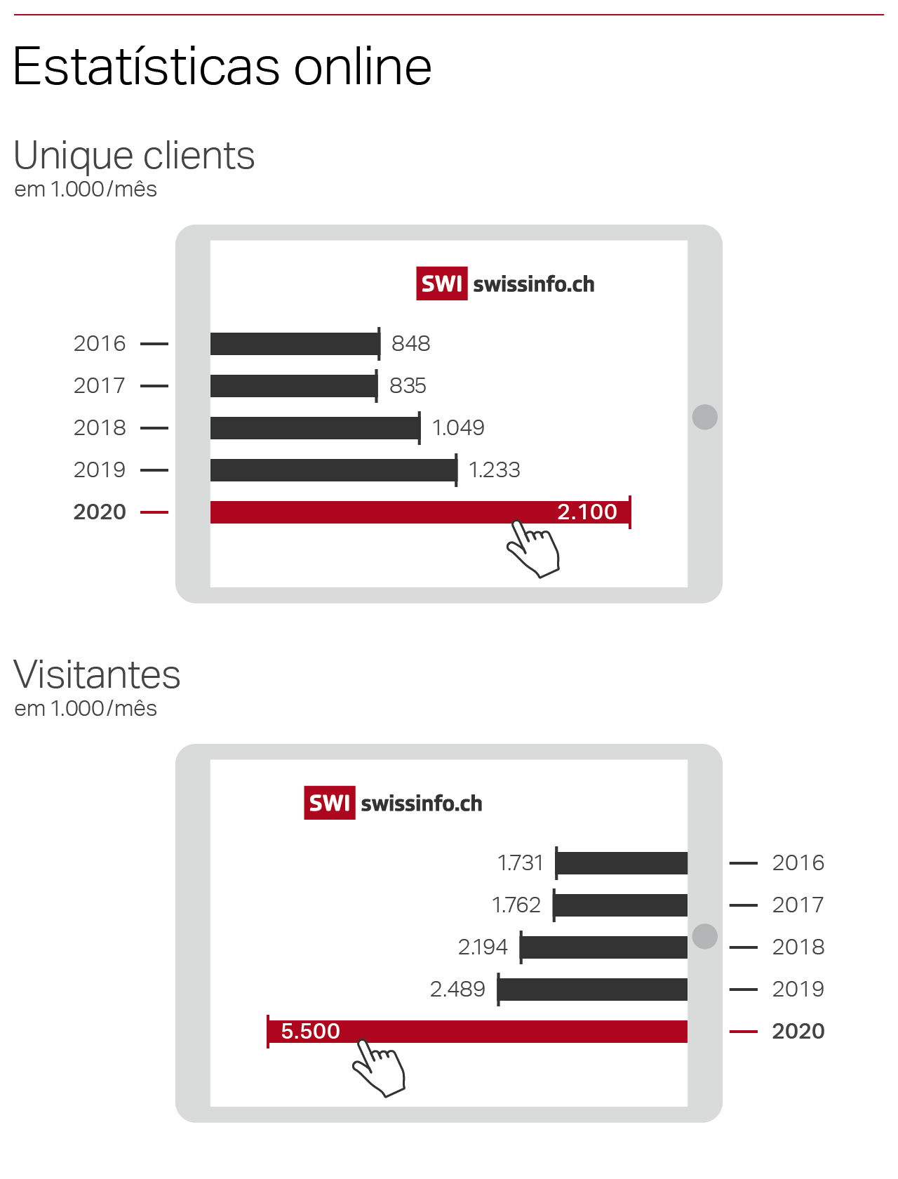 Estatísticas online 2020