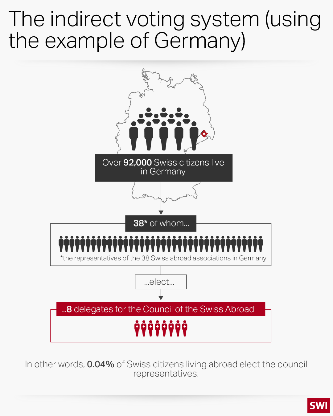 Swiss abroad graphic.