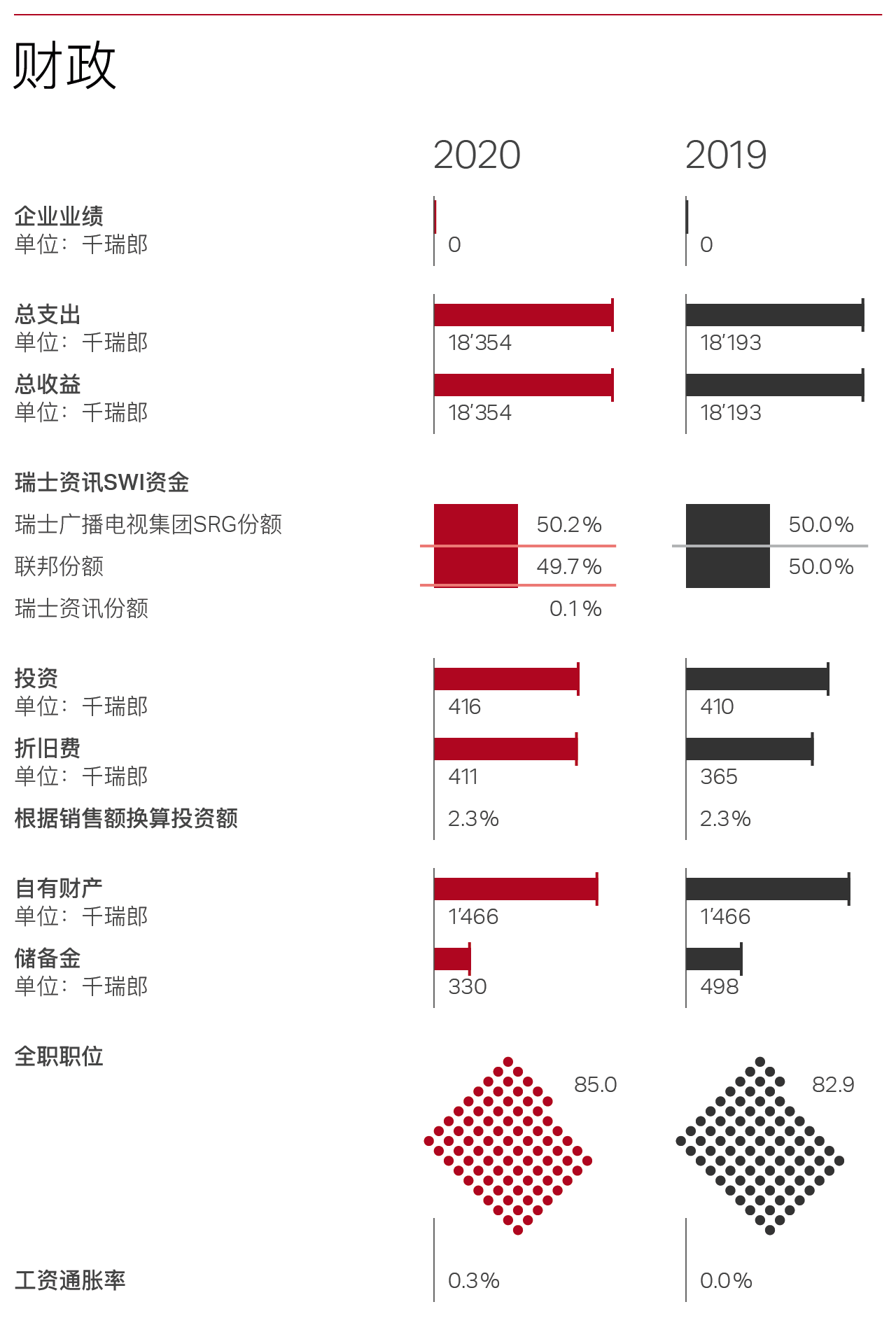 财政
