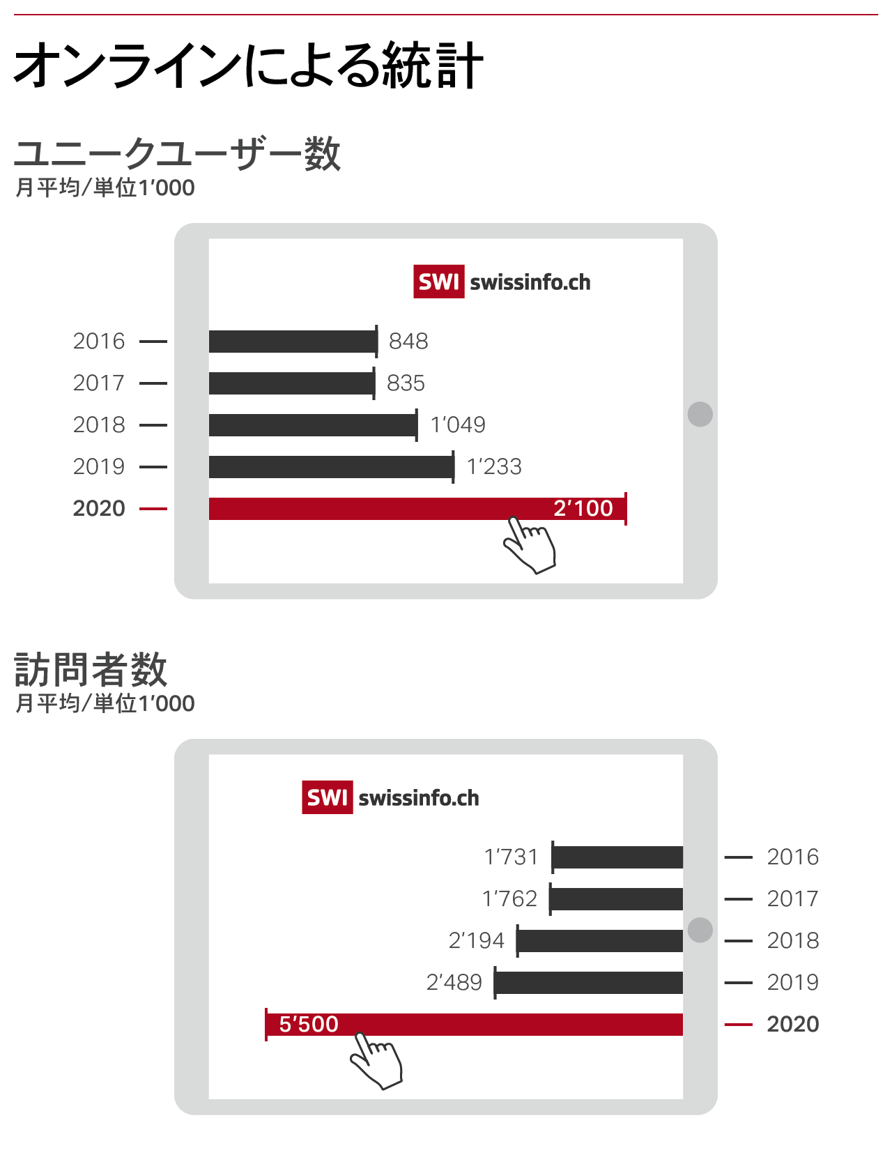 オンライン時間2020