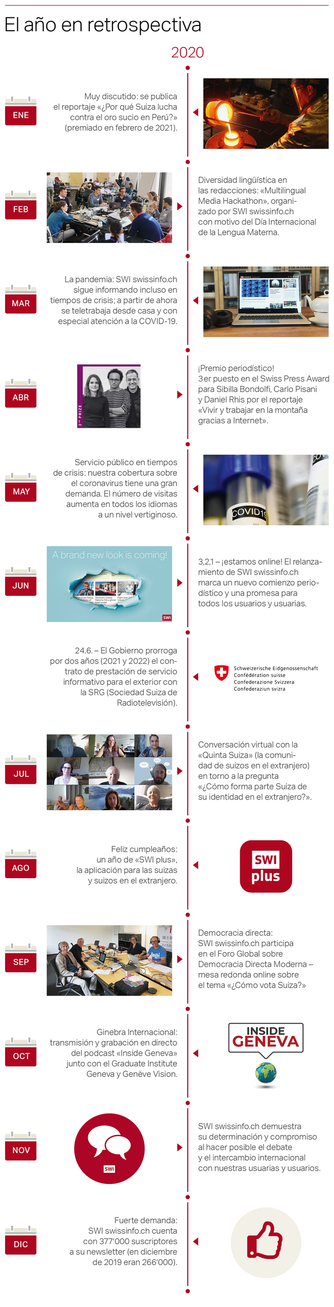 Retrospectiva 2020