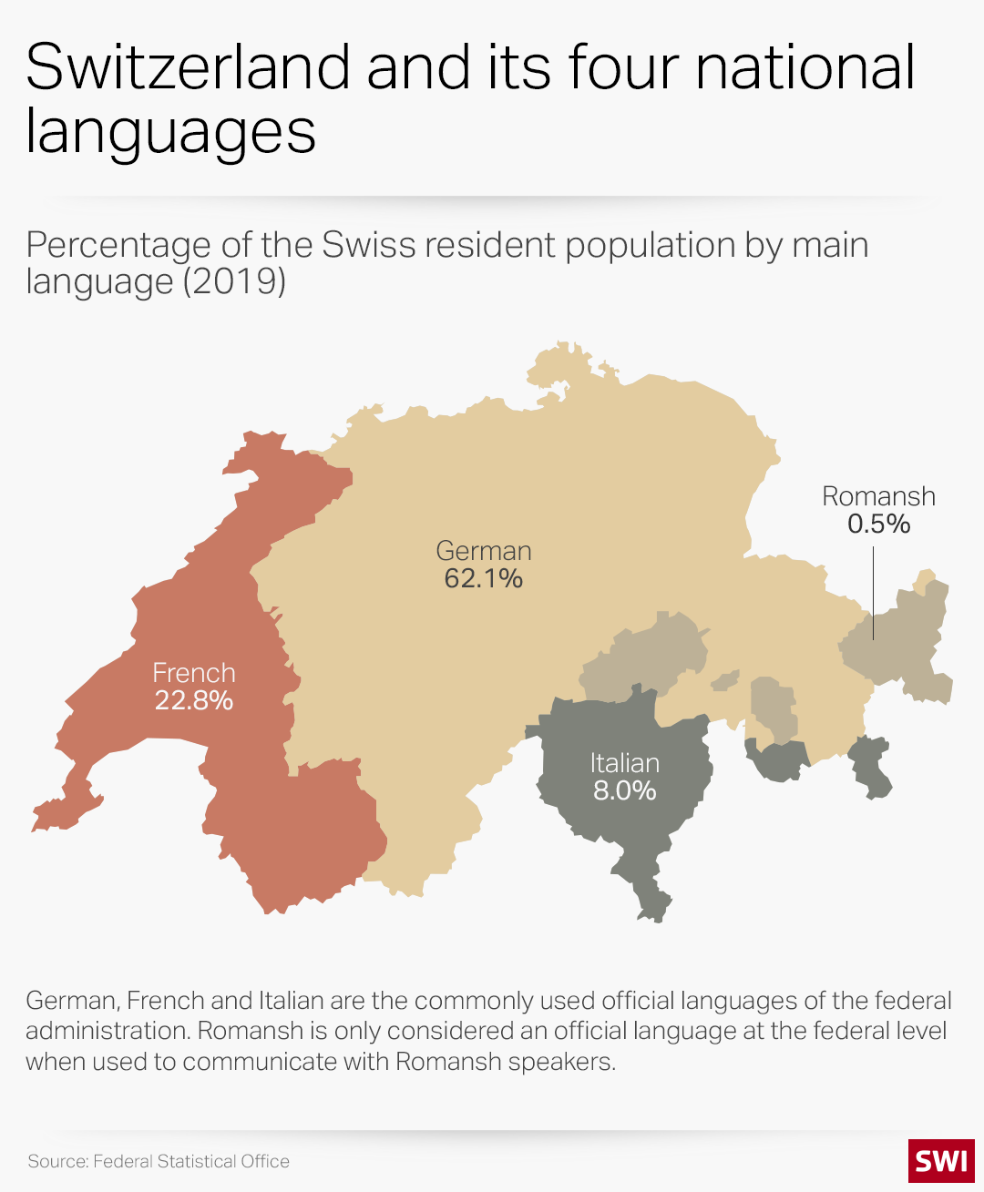 linguistic map of Switzerland