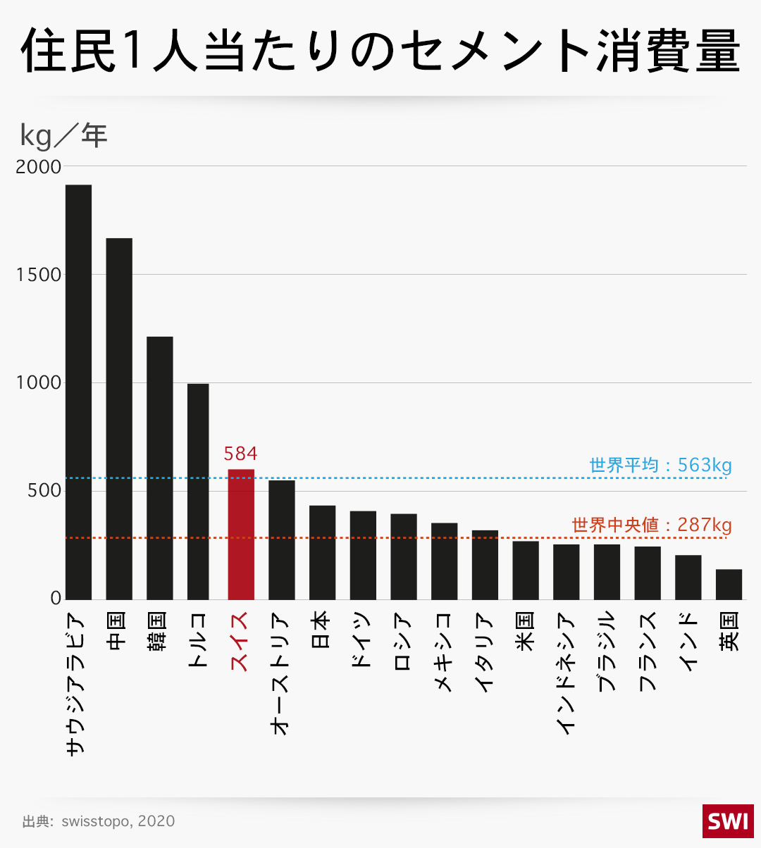 セメント