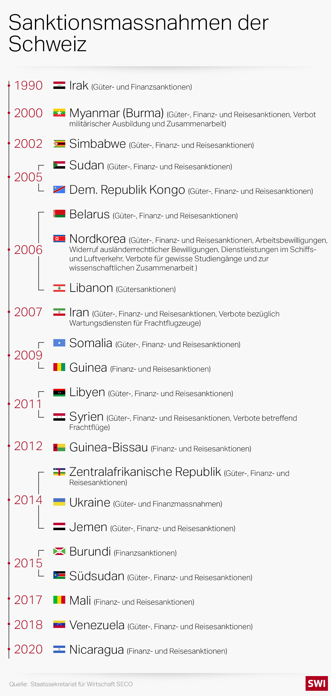 Grafik