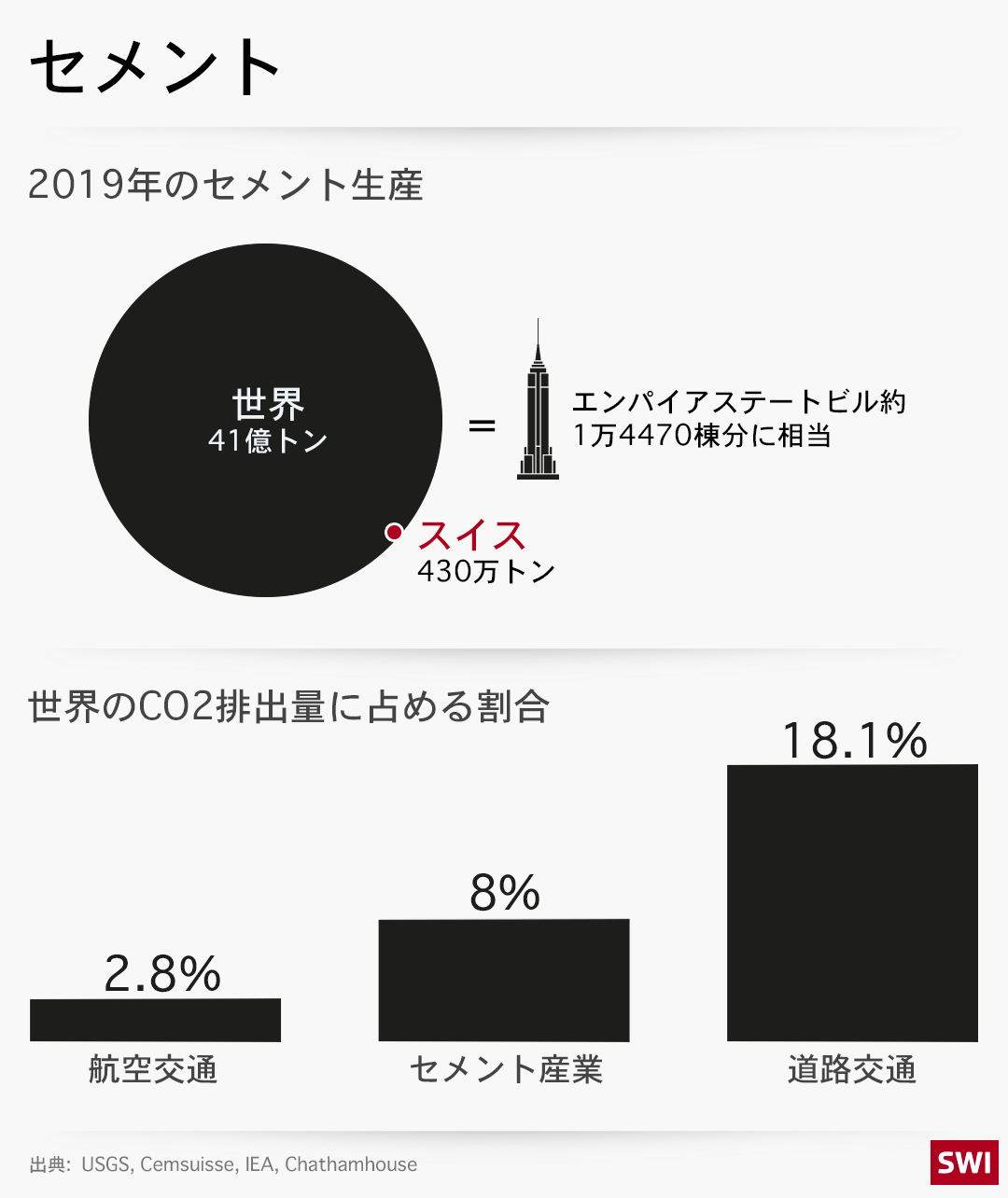 セメント