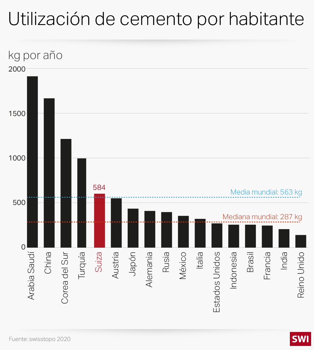 Producción de cemento