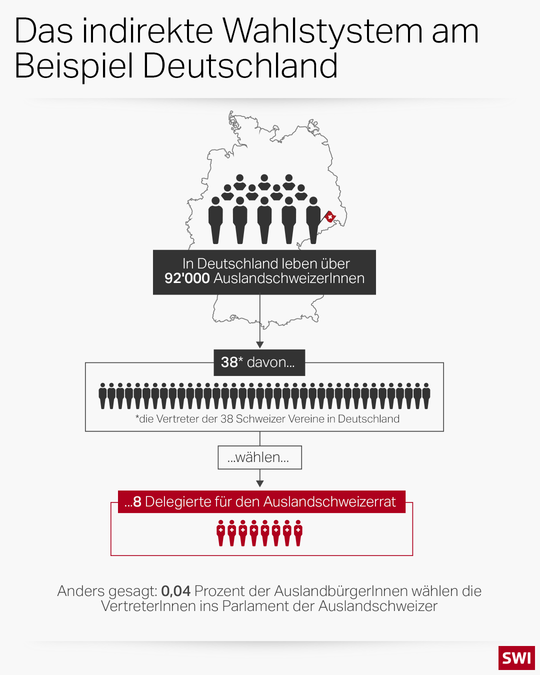 Elektoren-Wahl