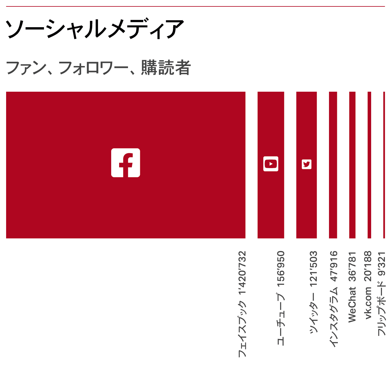 ソーシャルメディア2020