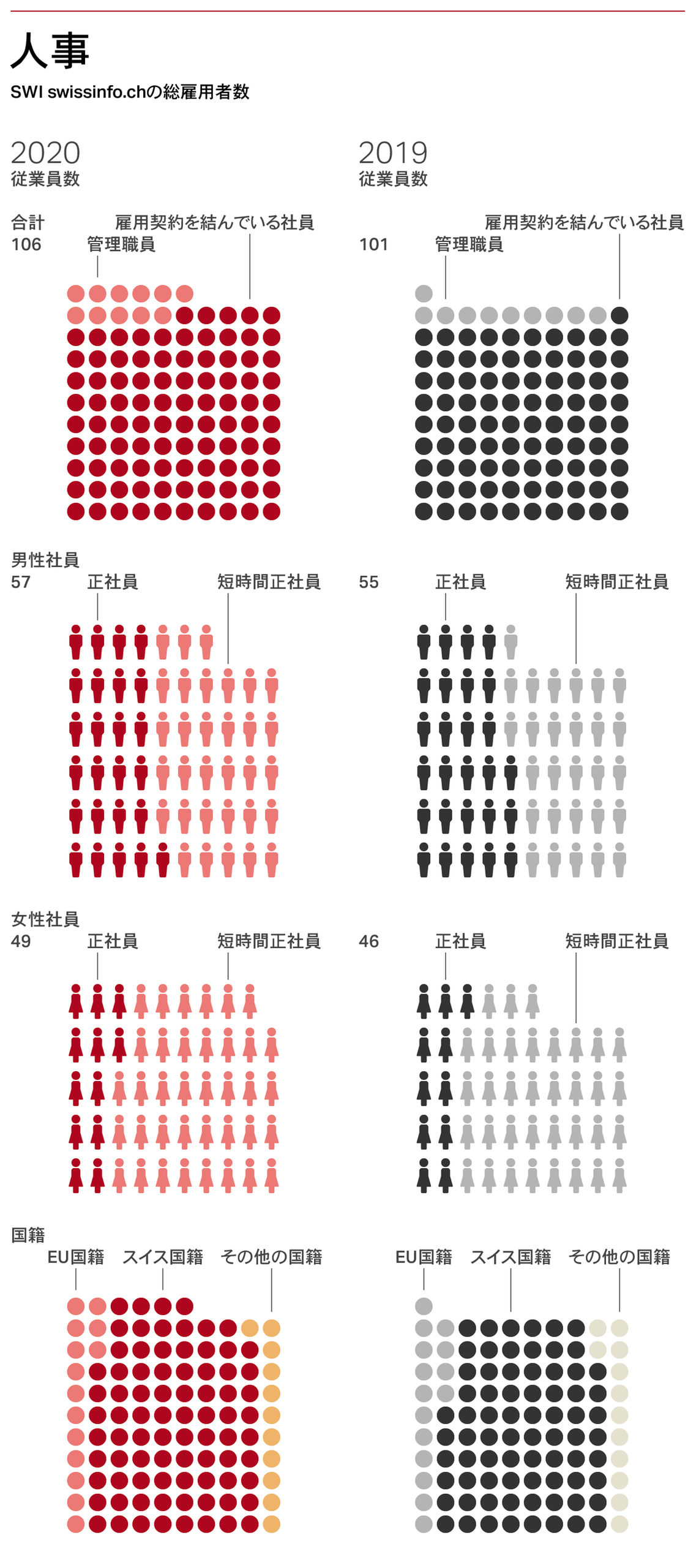 人事2020