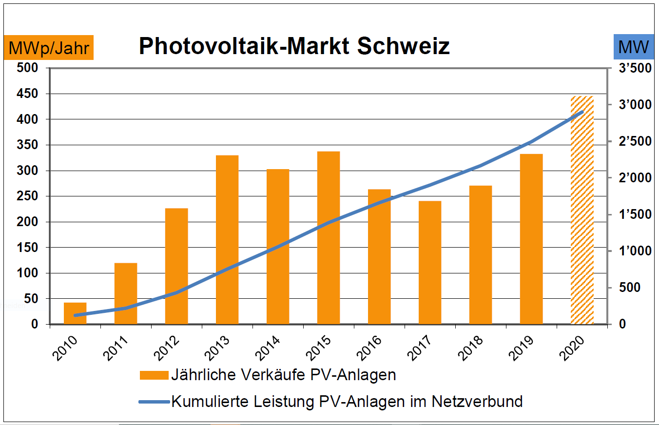 Grafik