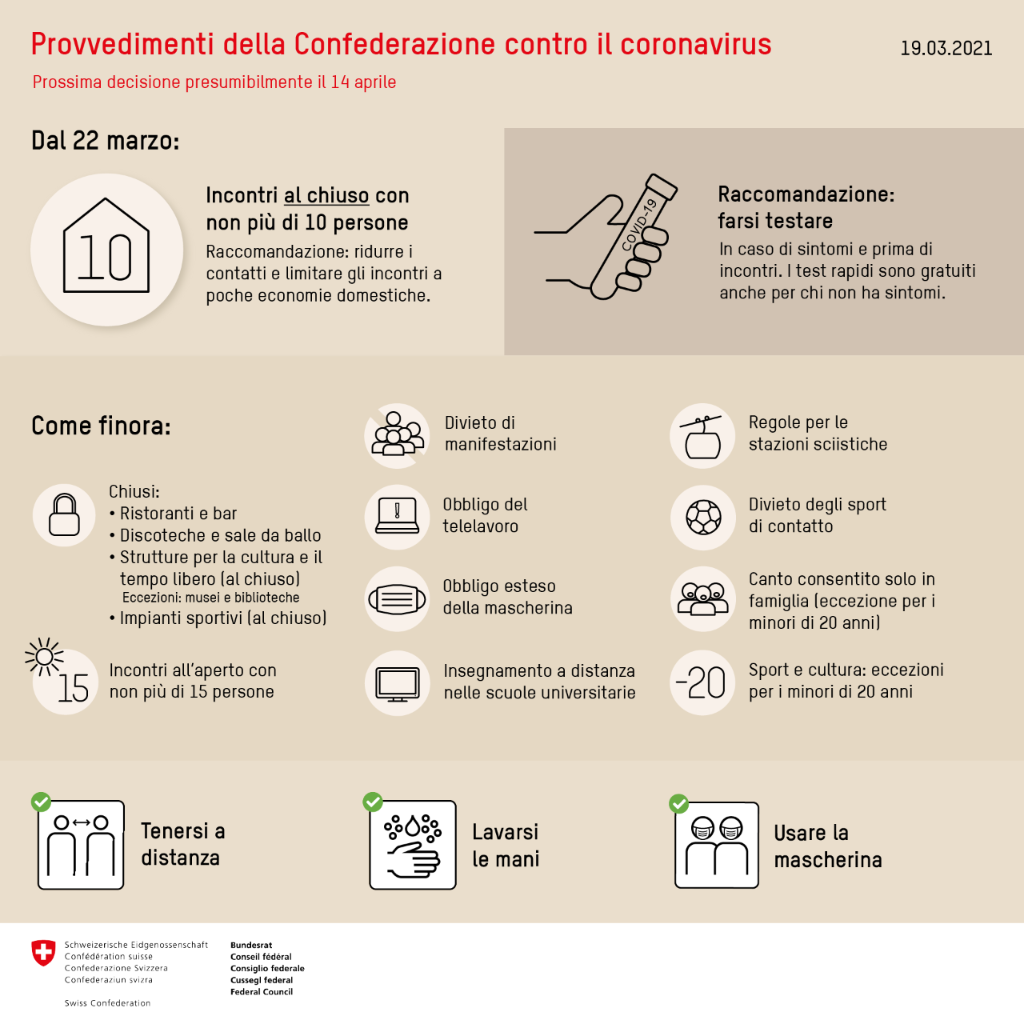 Specchietto riassuntivo di regole e raccomandazioni anti-Covid vigenti in Svizzera