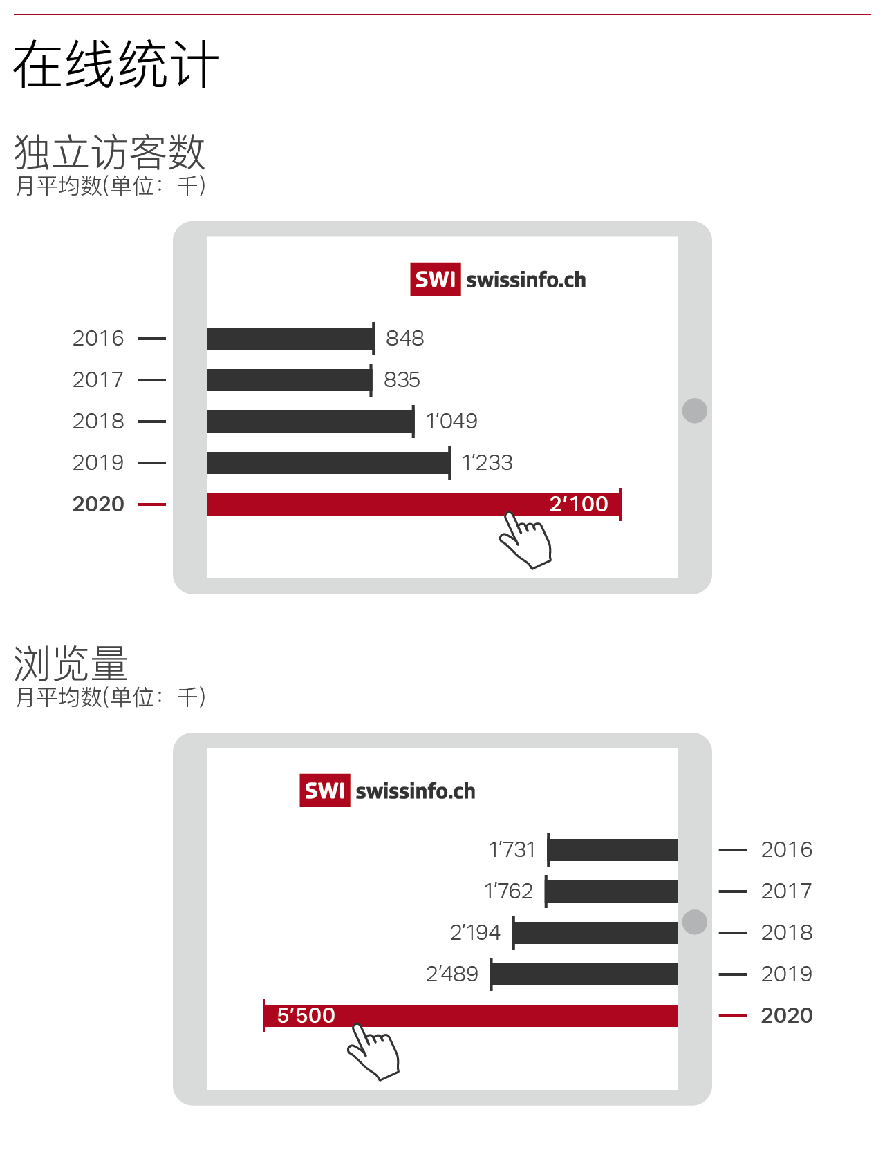 在线统计数据2020