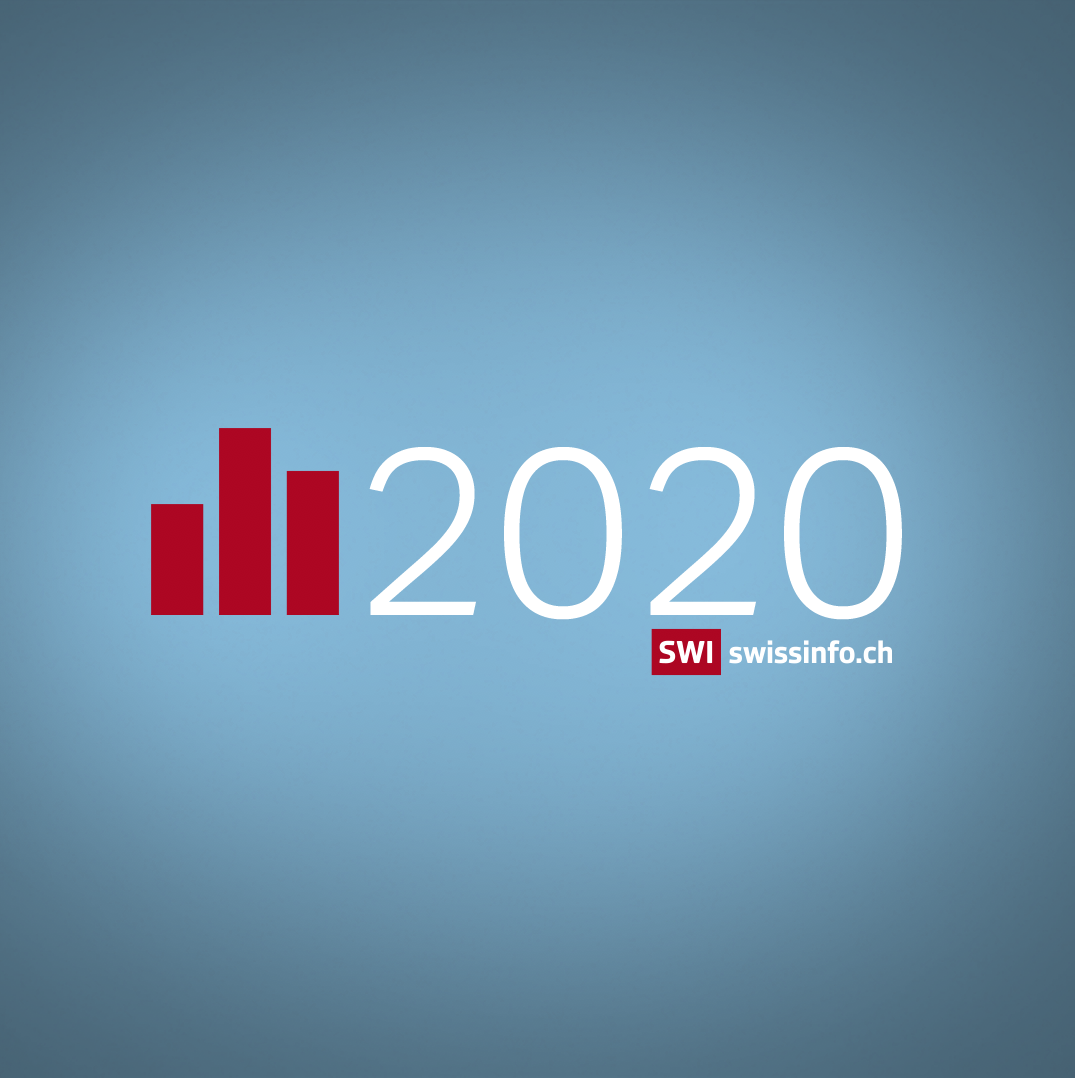 Rapport annuel 2020, teaser