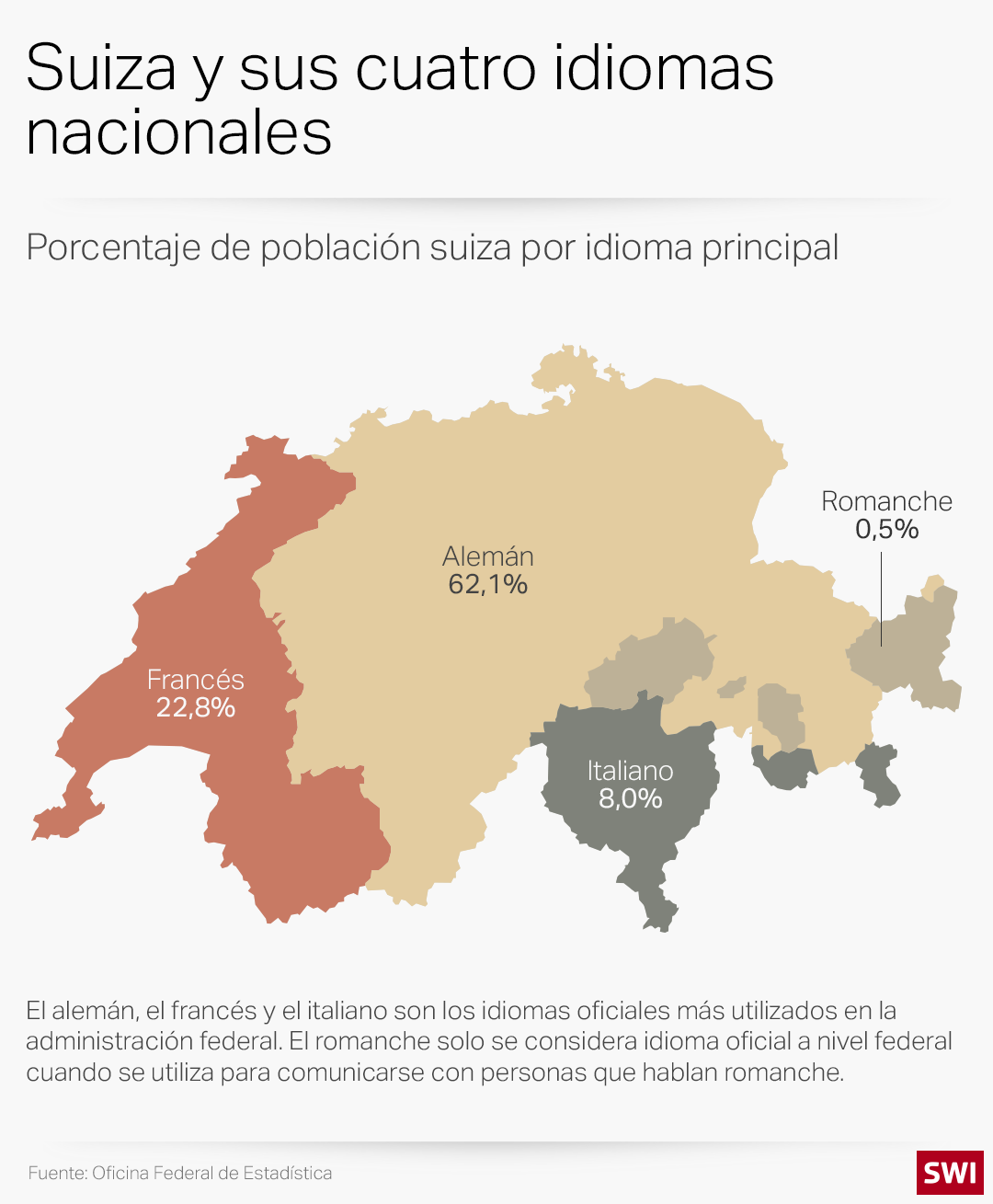Los cuatro idiomas de Suiza