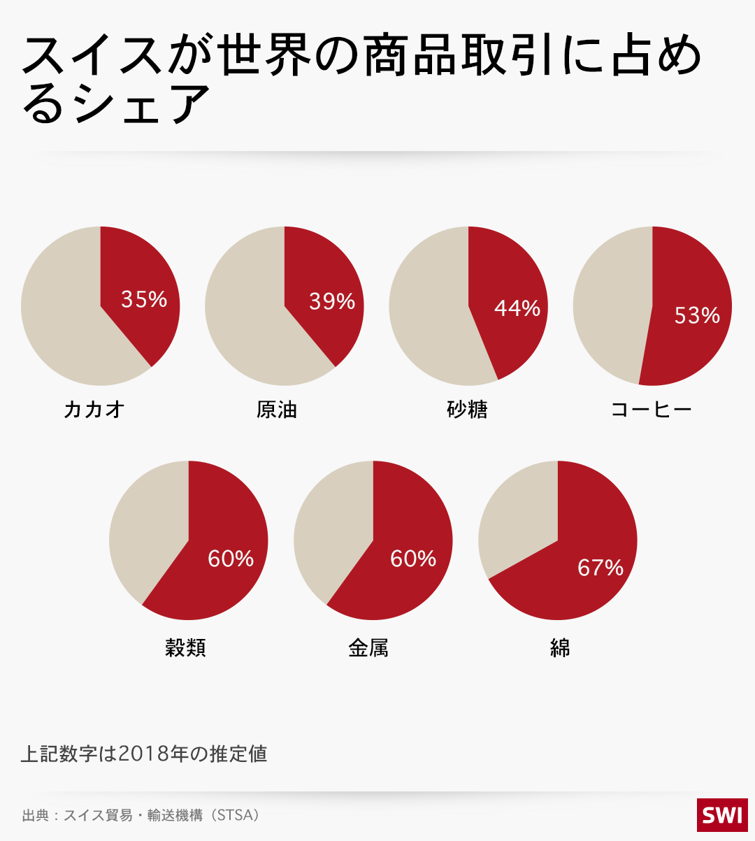 グラフ