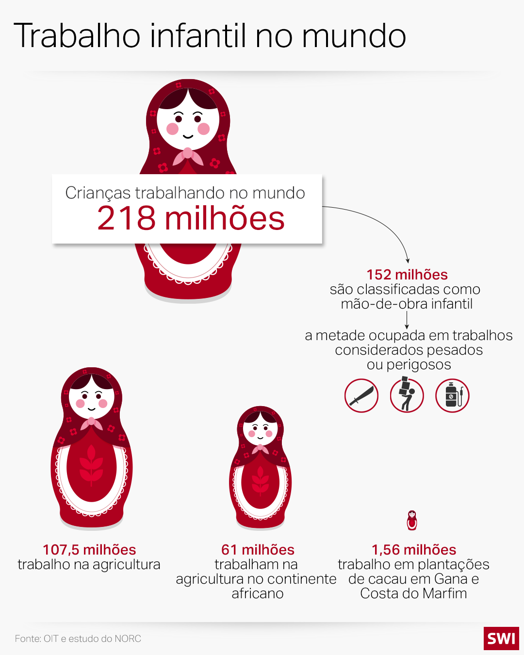 Gráfico de trabalho infantil no mundo