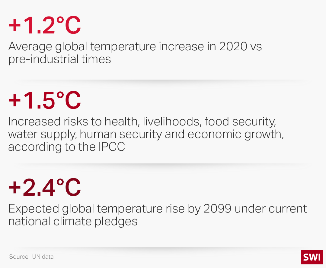 Statistics of global warming