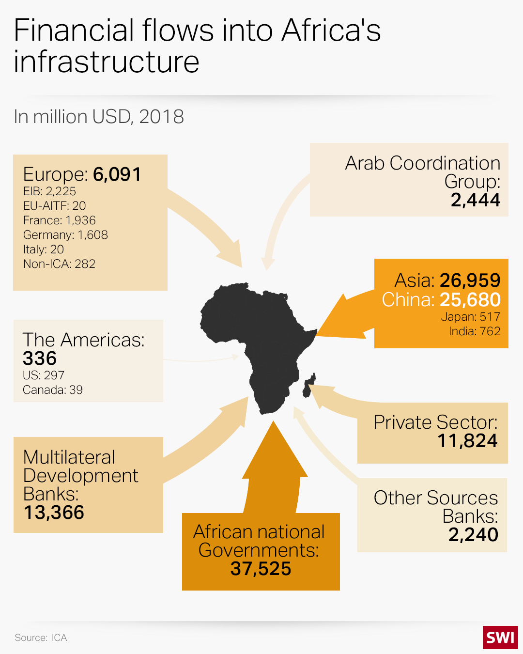 Graphic of financial flows into Africa