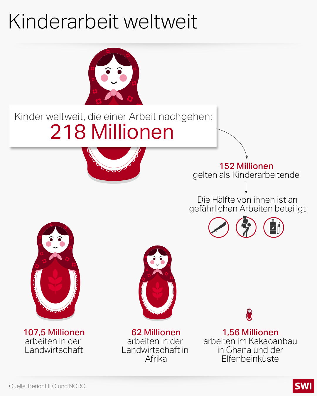 Ggrafik Kinderarbeit