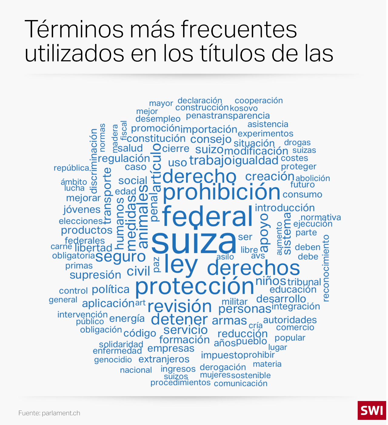 Términos más frecuentes utilizados en los títulos de las peticiones