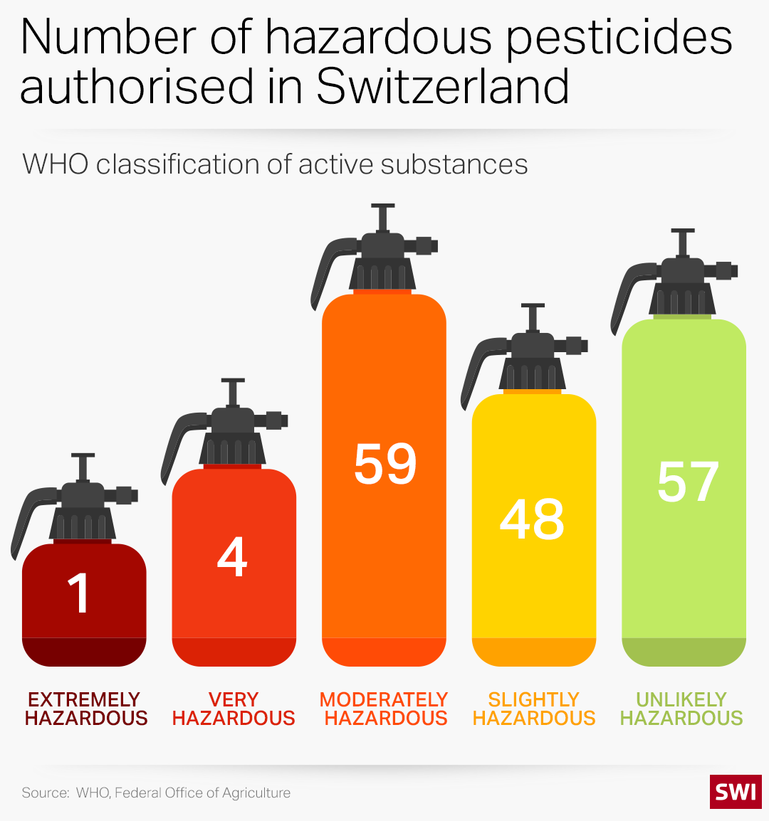 pesticide