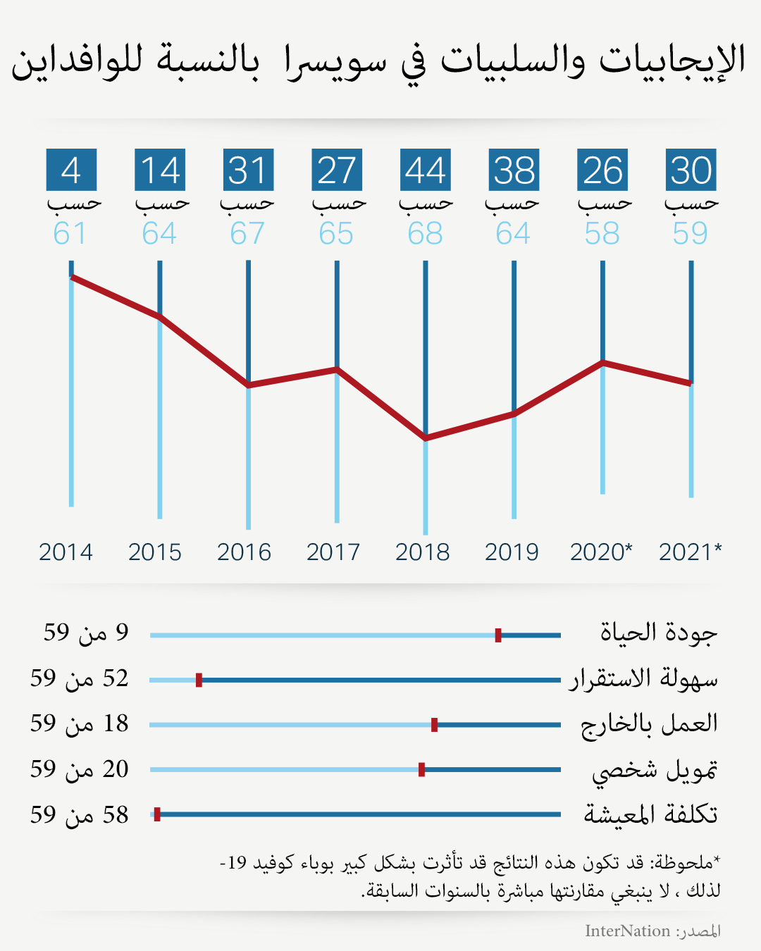 غرافيك