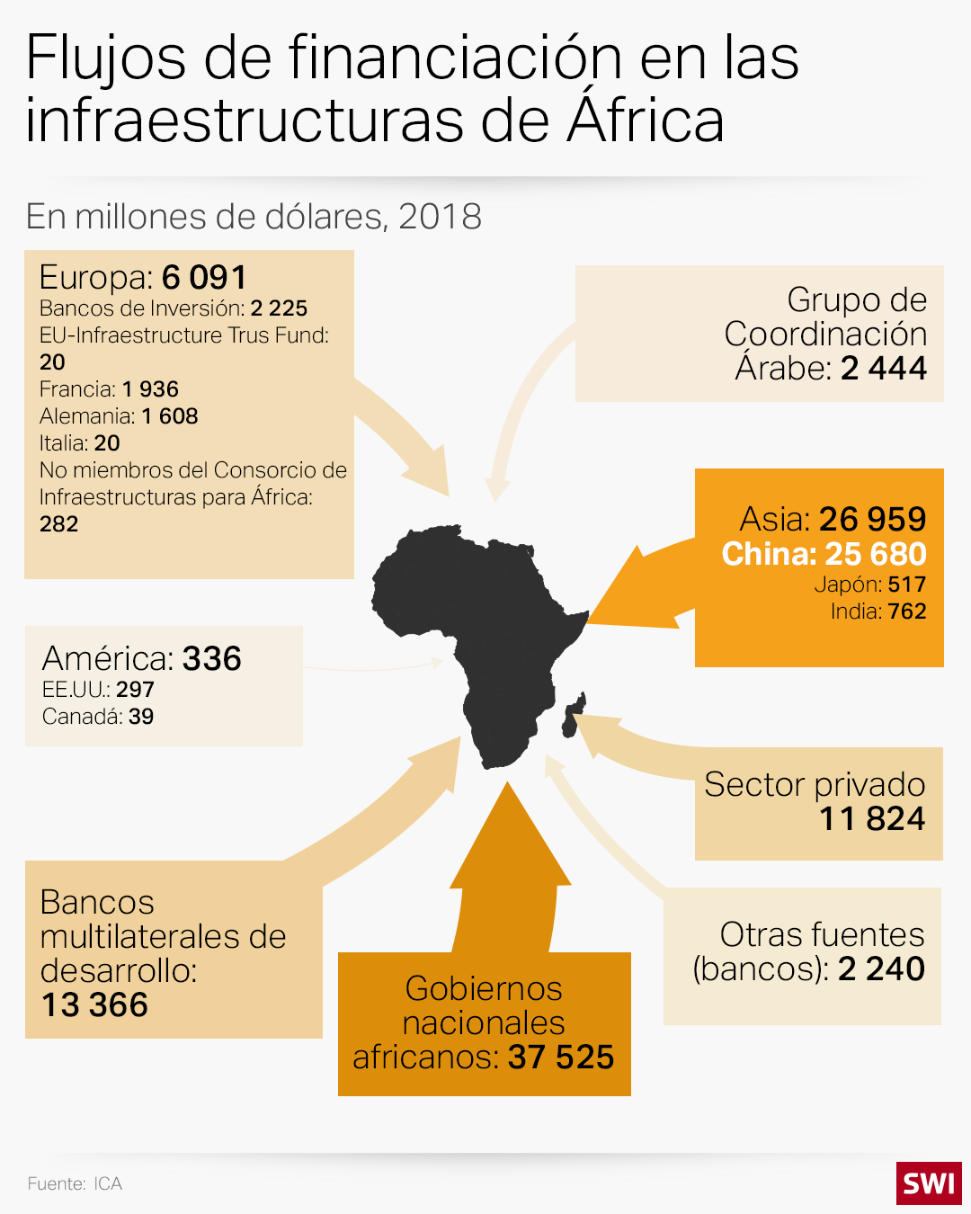 Ayuda al desarrollo en África