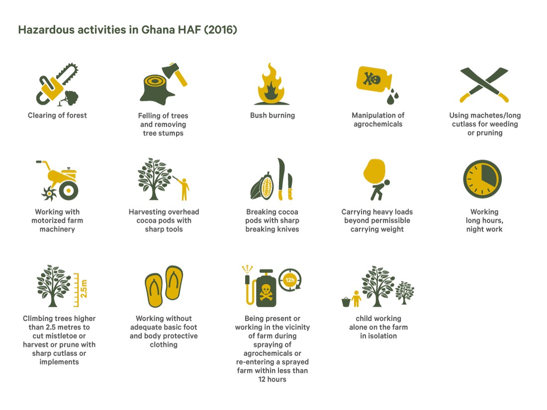 Ghana illegal activities