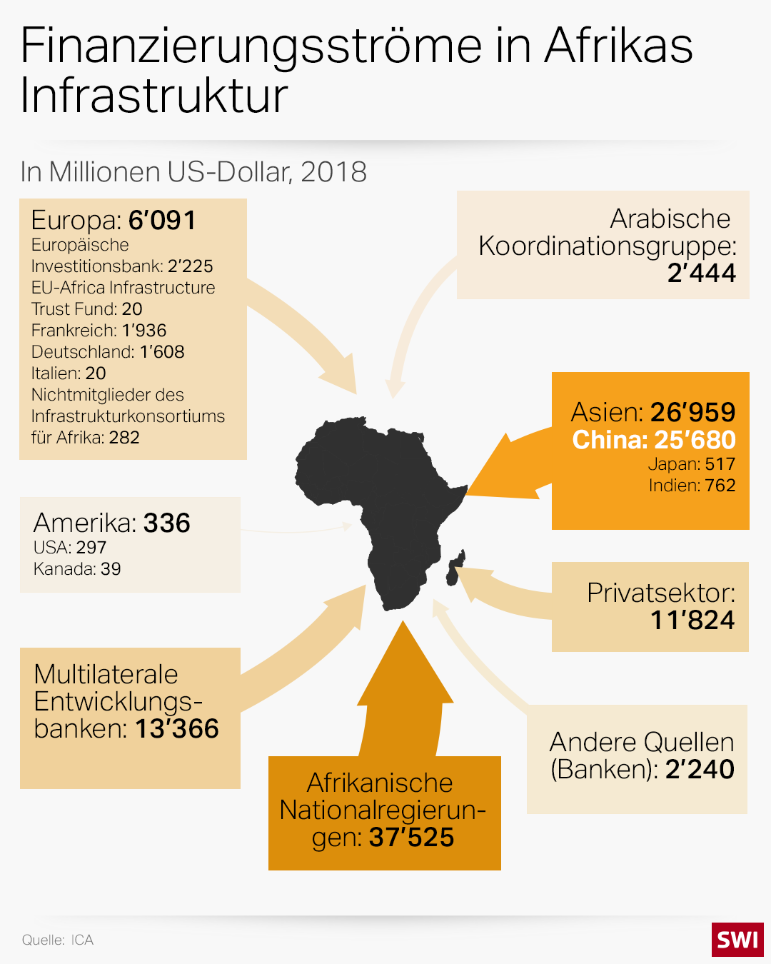 Grafik