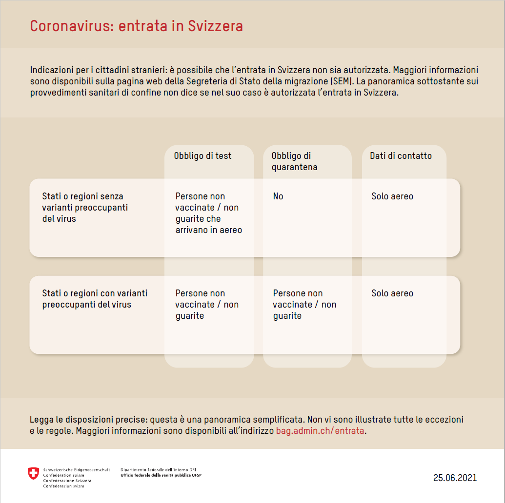 schema che spiega le regole per entrare in Svizzera