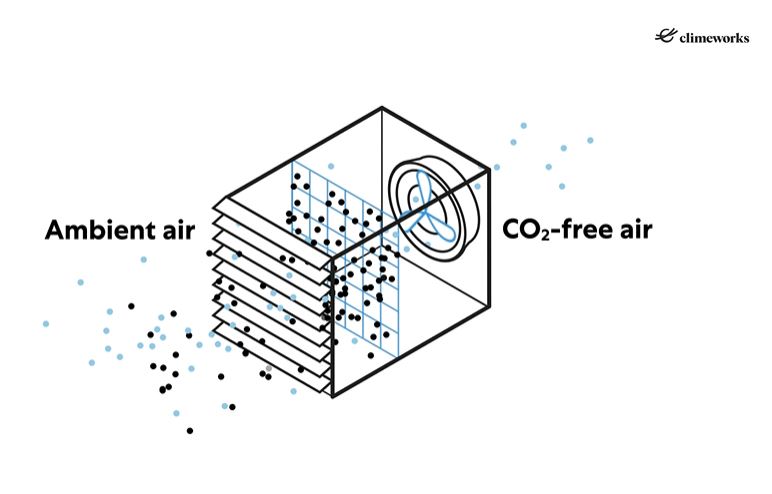 filtro del co2
