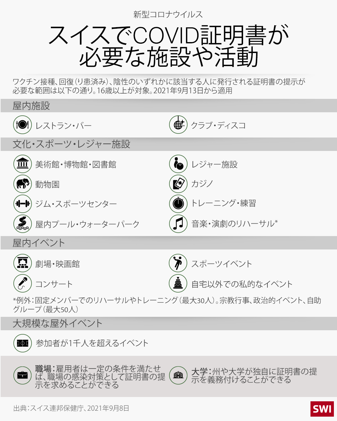 COVID証明書の提示義務