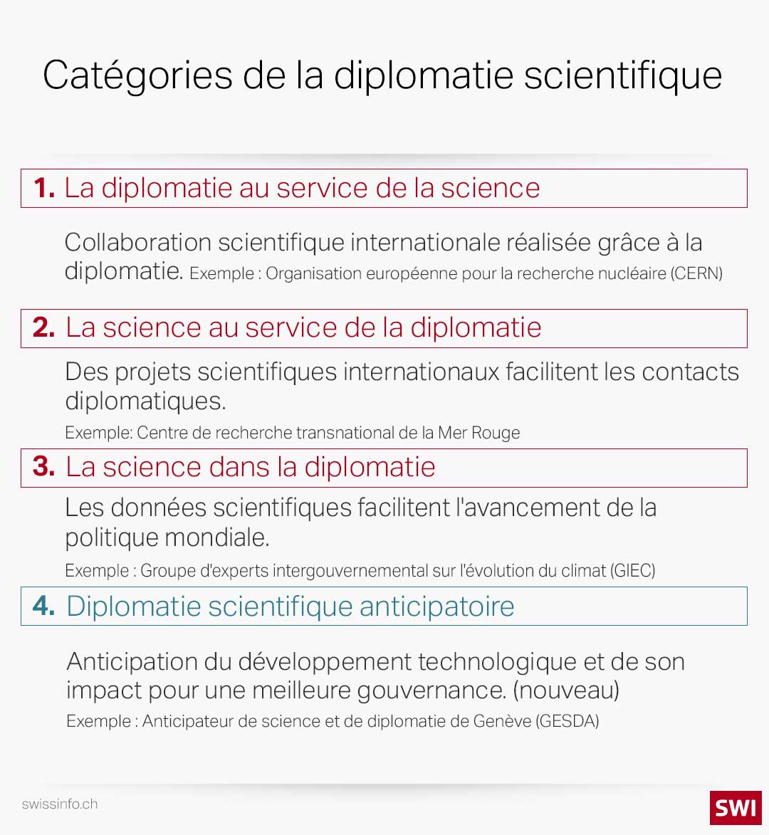 Catégories de la diplomatie scientifique