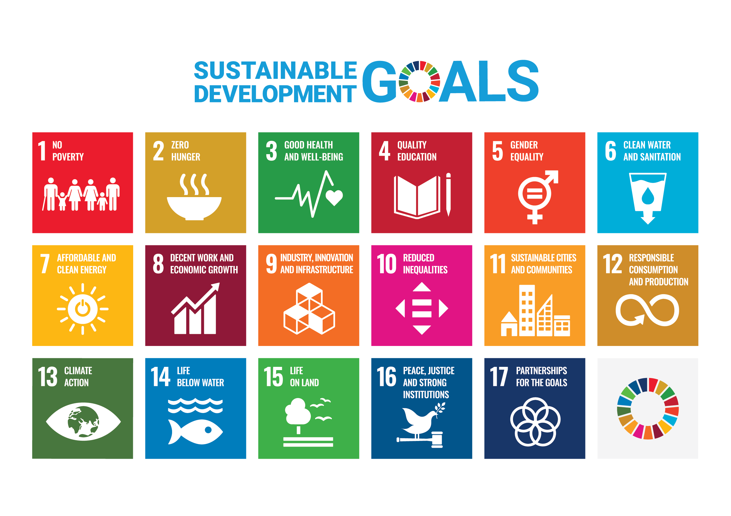 UN Plakat der 17 SDGs in Farbe