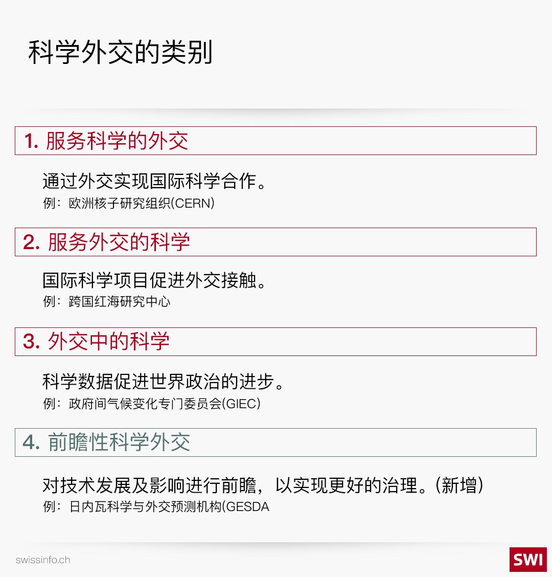 科学外交类别