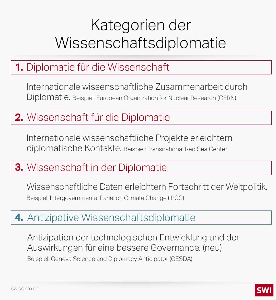 Grafik Wissenschaftsdiplomatie