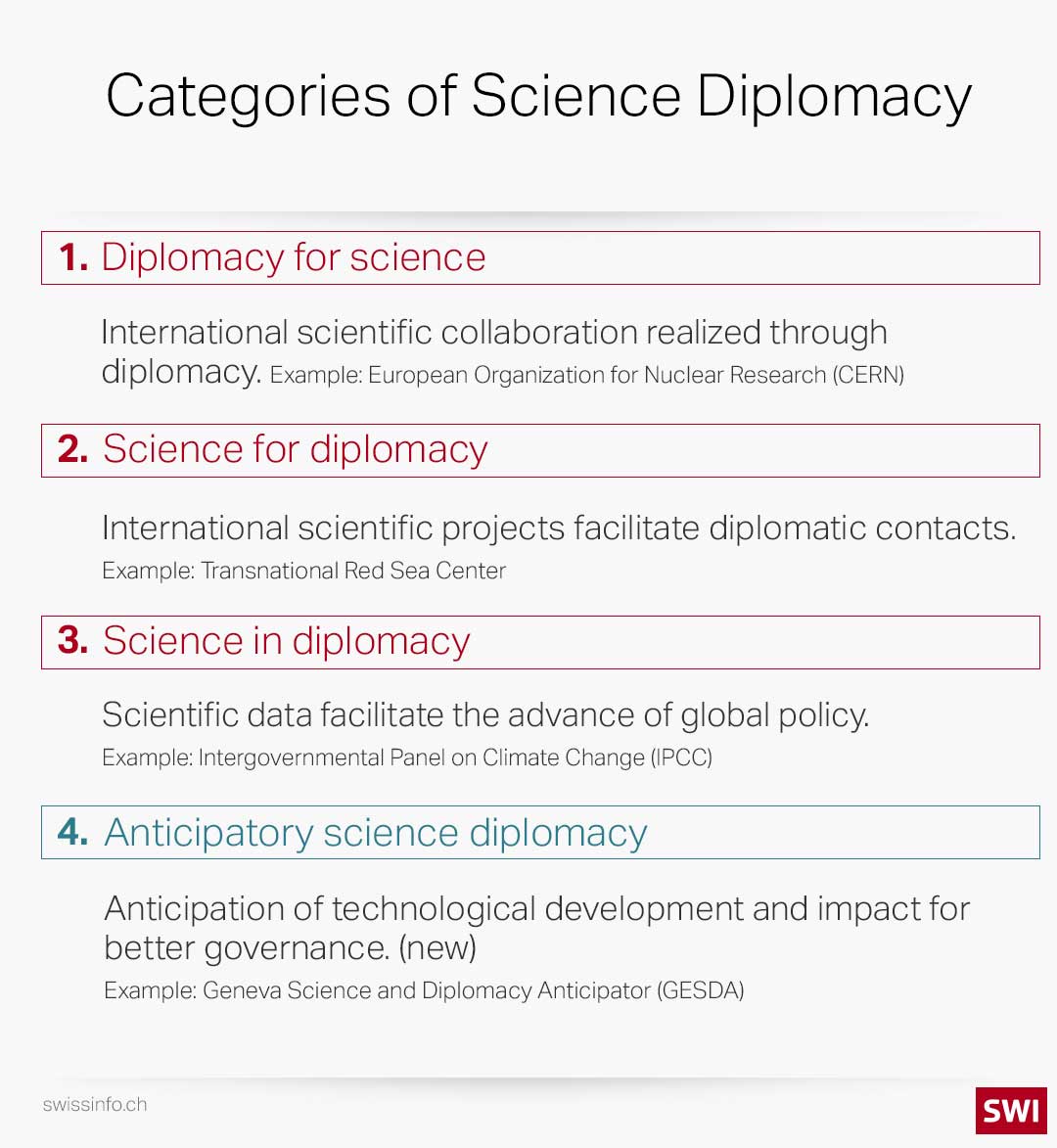 categories of science diplomacy