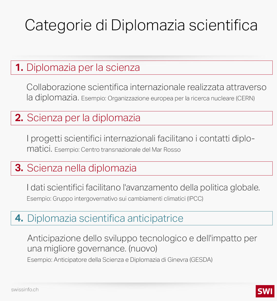grafica di spiegazione cateforie di diplomazia scientifica