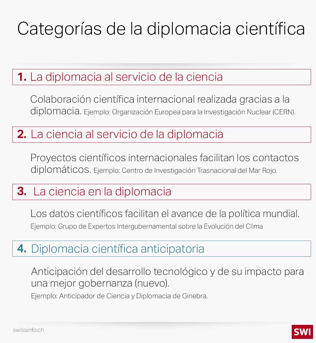 Cuadro sinóptico