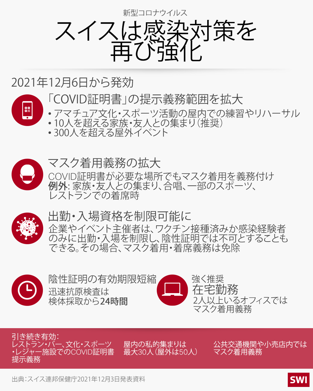 感染対策一覧