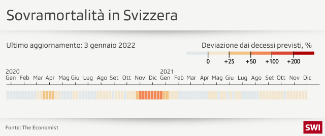grafico sovramortalità in svizzera 2020-2021