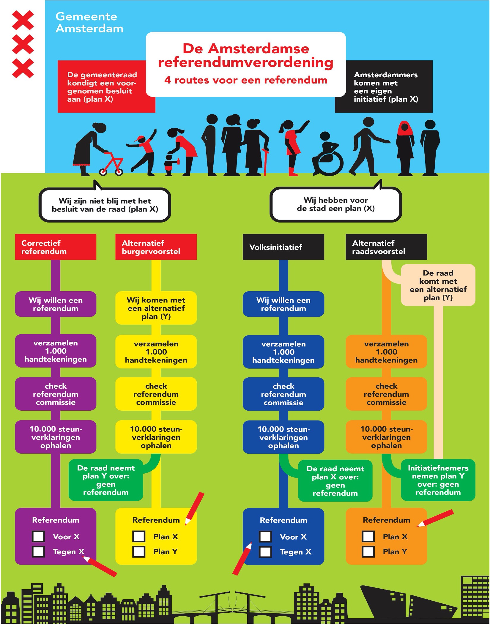 Infografik in holländisch