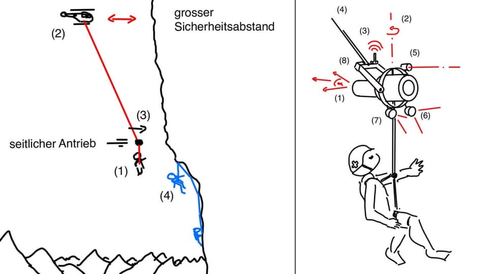 Schematische Skizze eines Assistenzsystems mit Turbinenantrieb