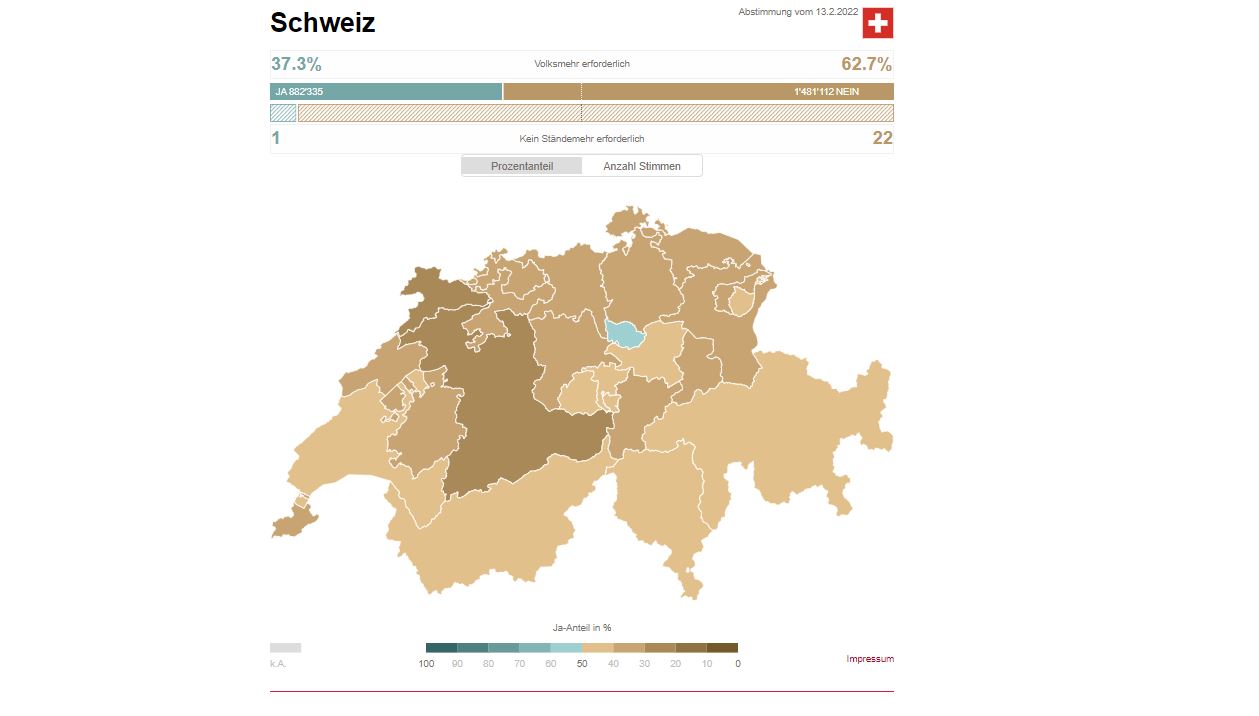 Bild Abstimmung Stempelsteuer