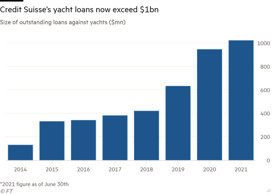 bank loan stats