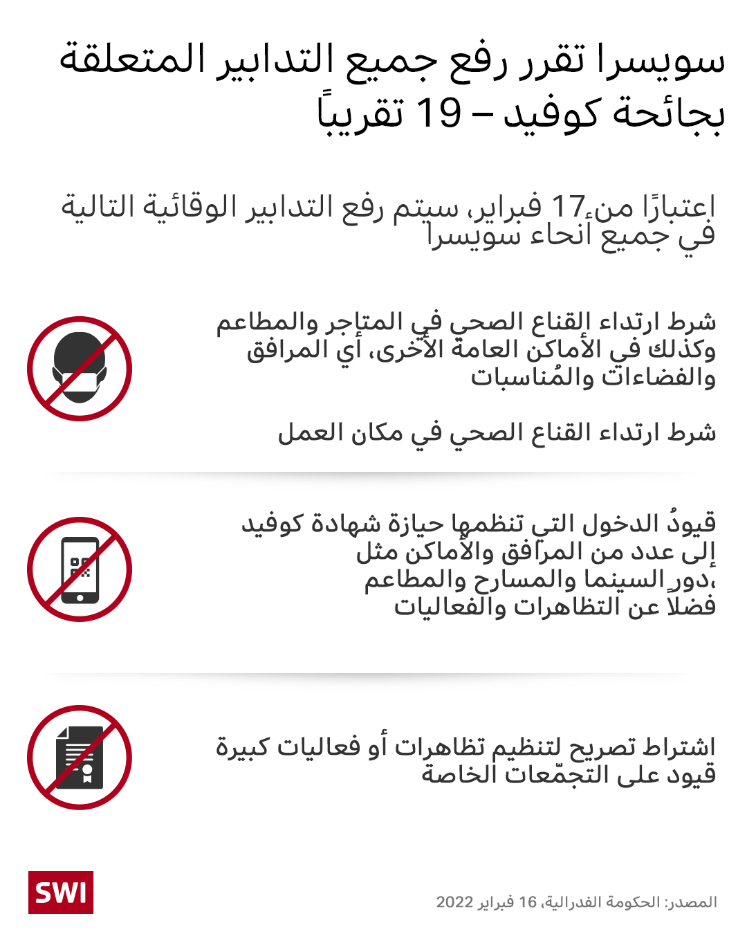 رسم توضيحي لاجراءات الحكومة