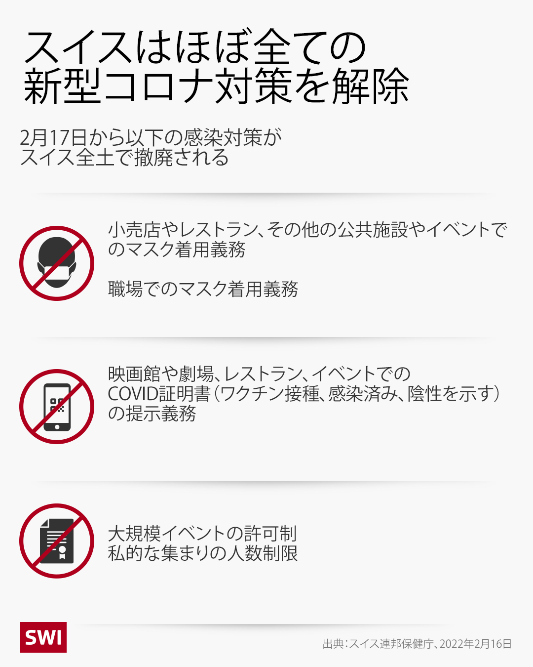 コロナ対策一覧