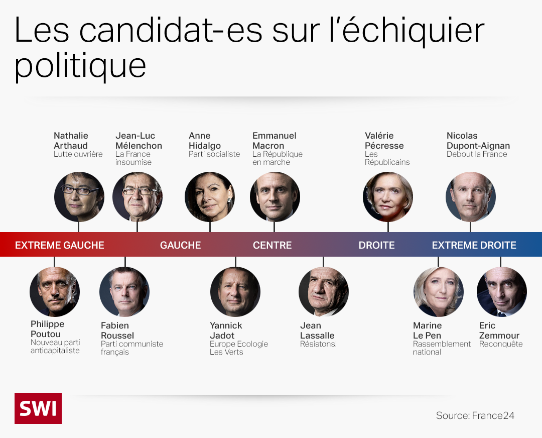 Les candidat-es à l élection présidentielle française 2022